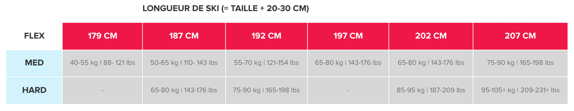 ATOMIC PRO C3 SKINTEC W + PROLINK PRO SHIFT CL – Image 4